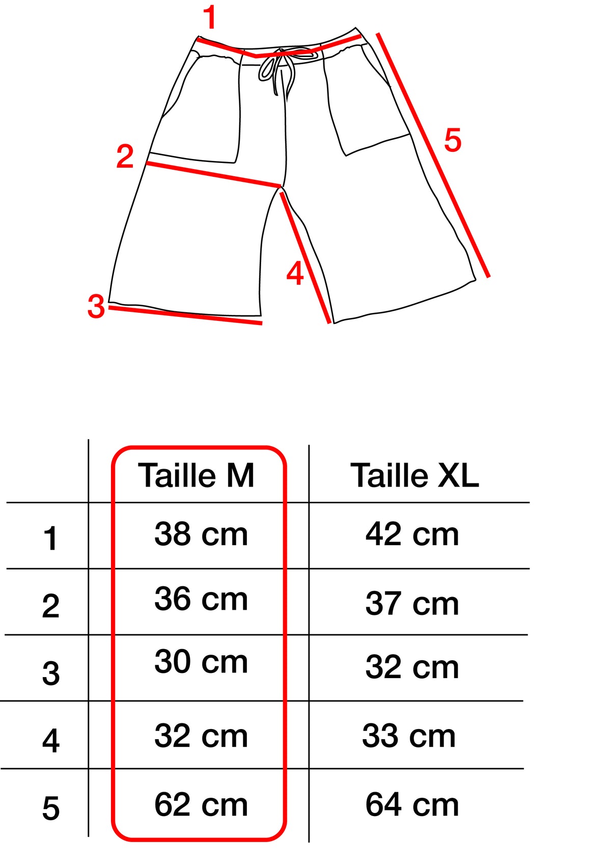 Txorta
