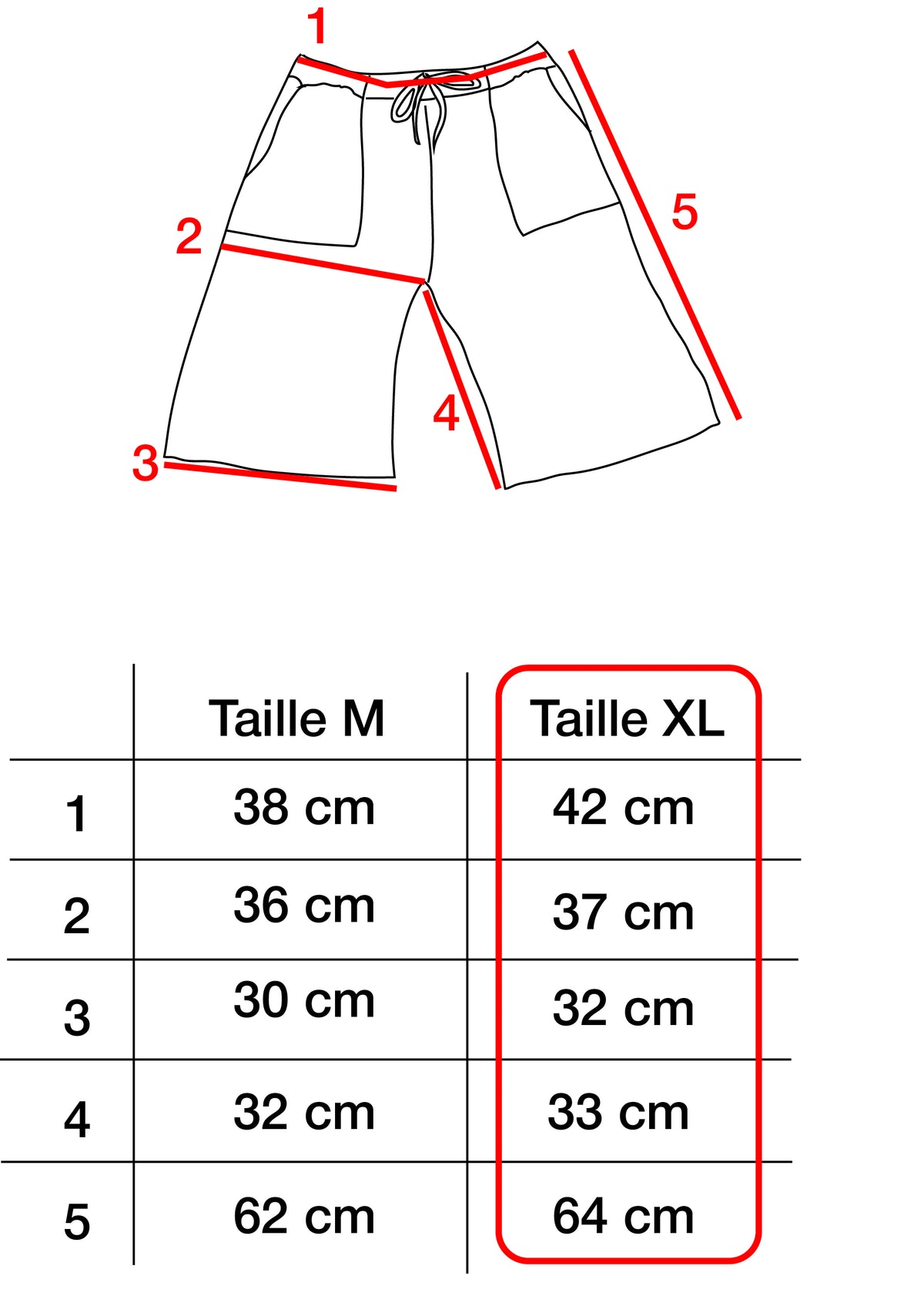 Txorta